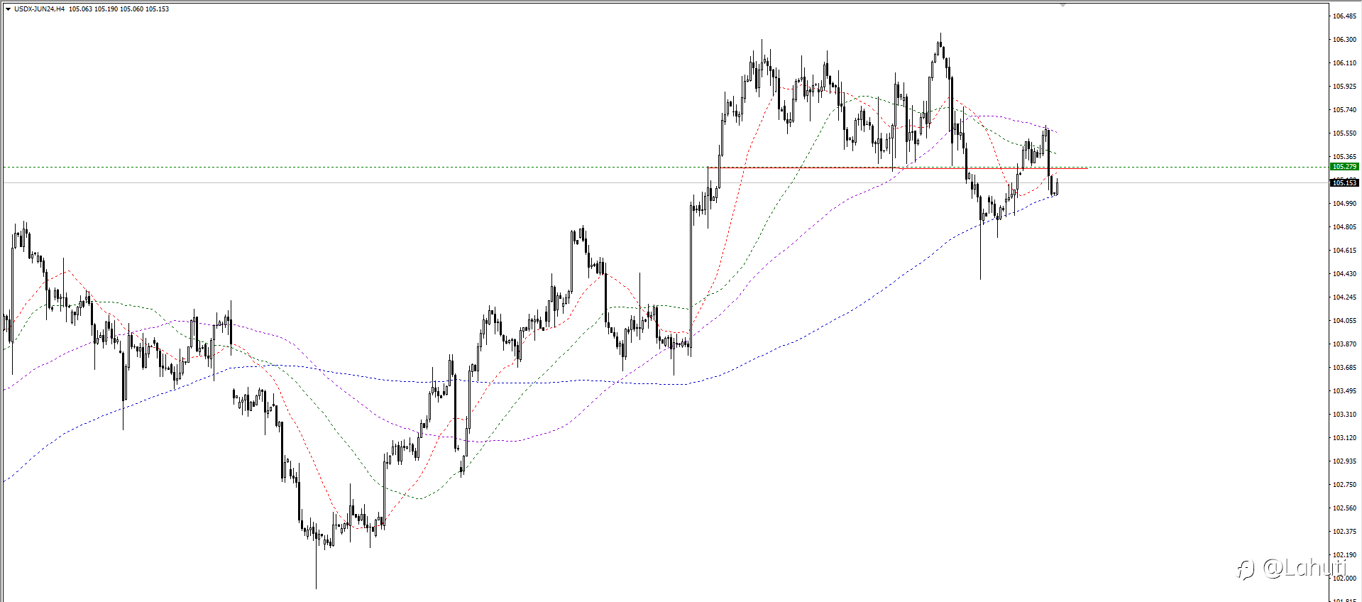 USD 10/5/24
