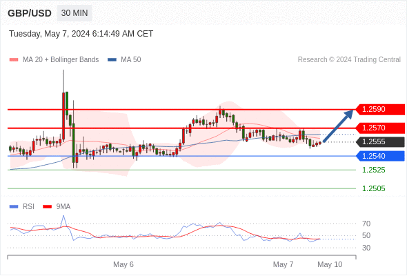 WeTrade TC早午报>>每日策略午报