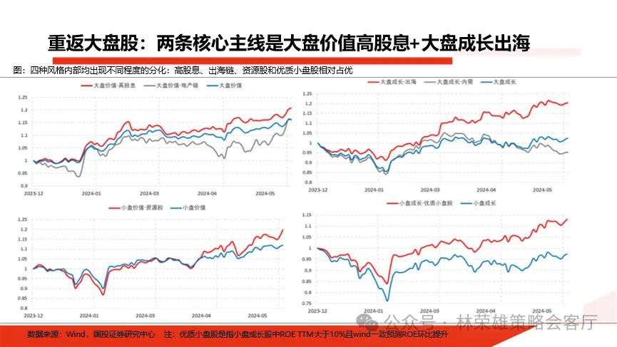 当前市场的两个核心叙事