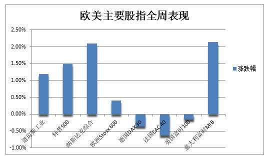 道指首次收盘冲破4万点，金铜创新高，银镍爆拉，GME再暴跌