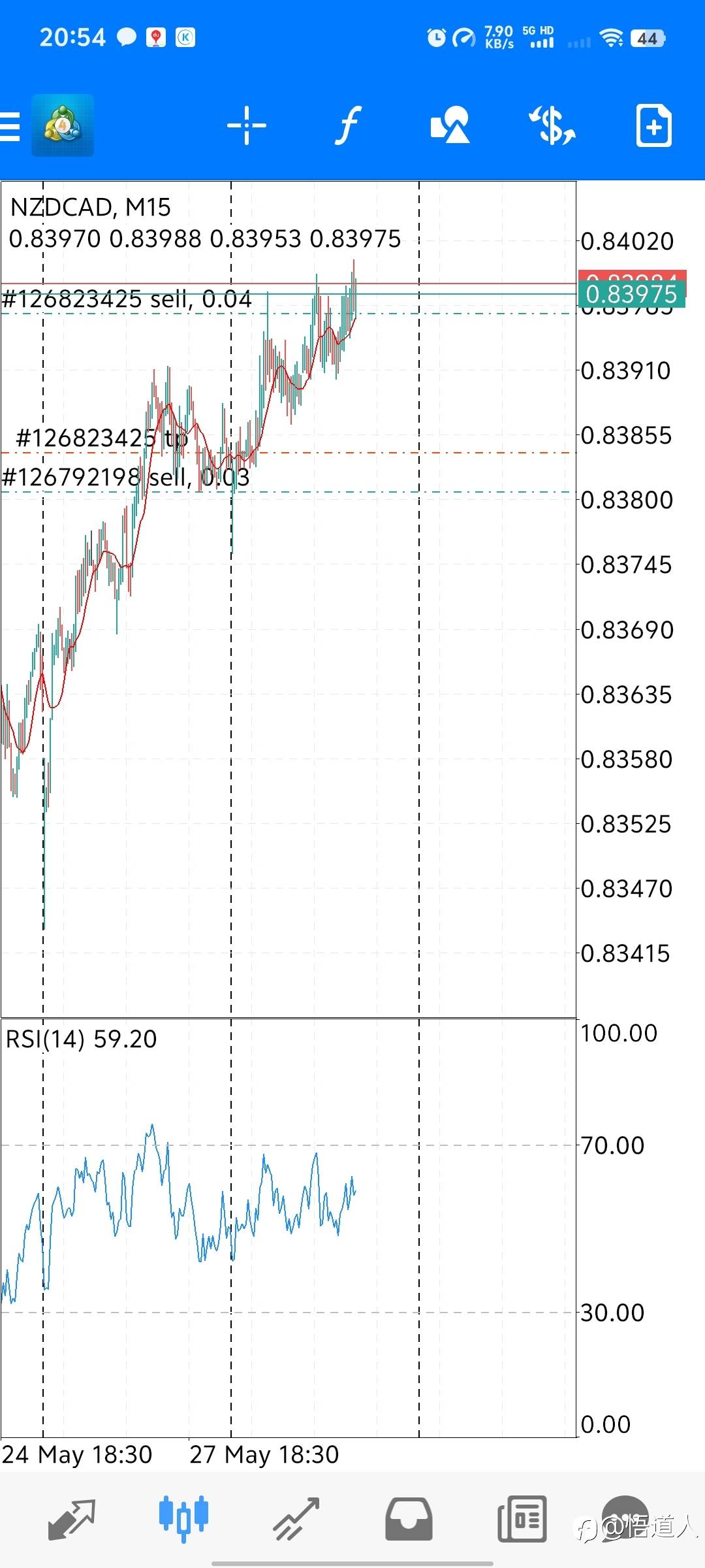 五月份即将圆满结束，欢迎大家关注，互利共赢