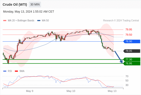 WeTrade TC早午报>>每日策略早报