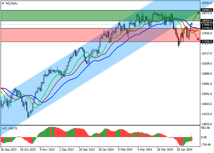 NQ 100: POSITIVE CORPORATE REPORTING SUPPORTS THE INDEX