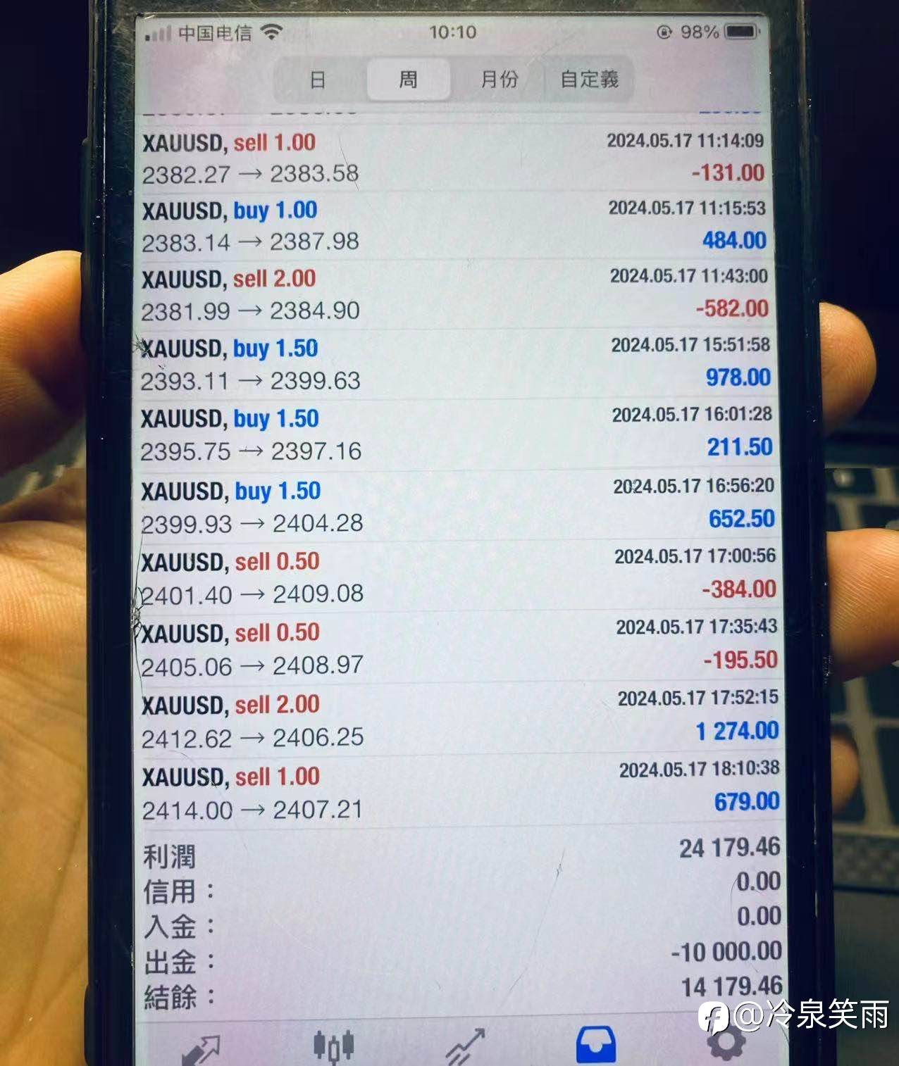 日常复盘2024.5.19