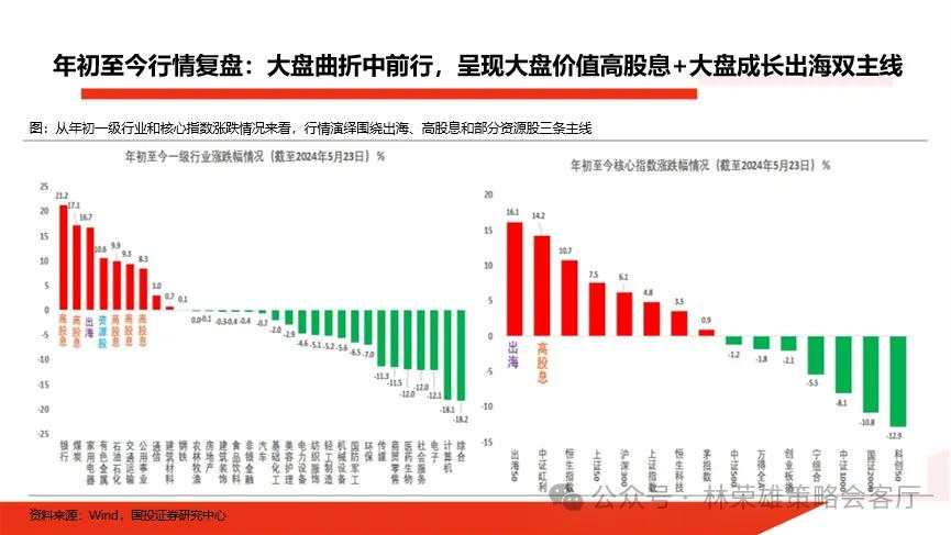 当前市场的两个核心叙事