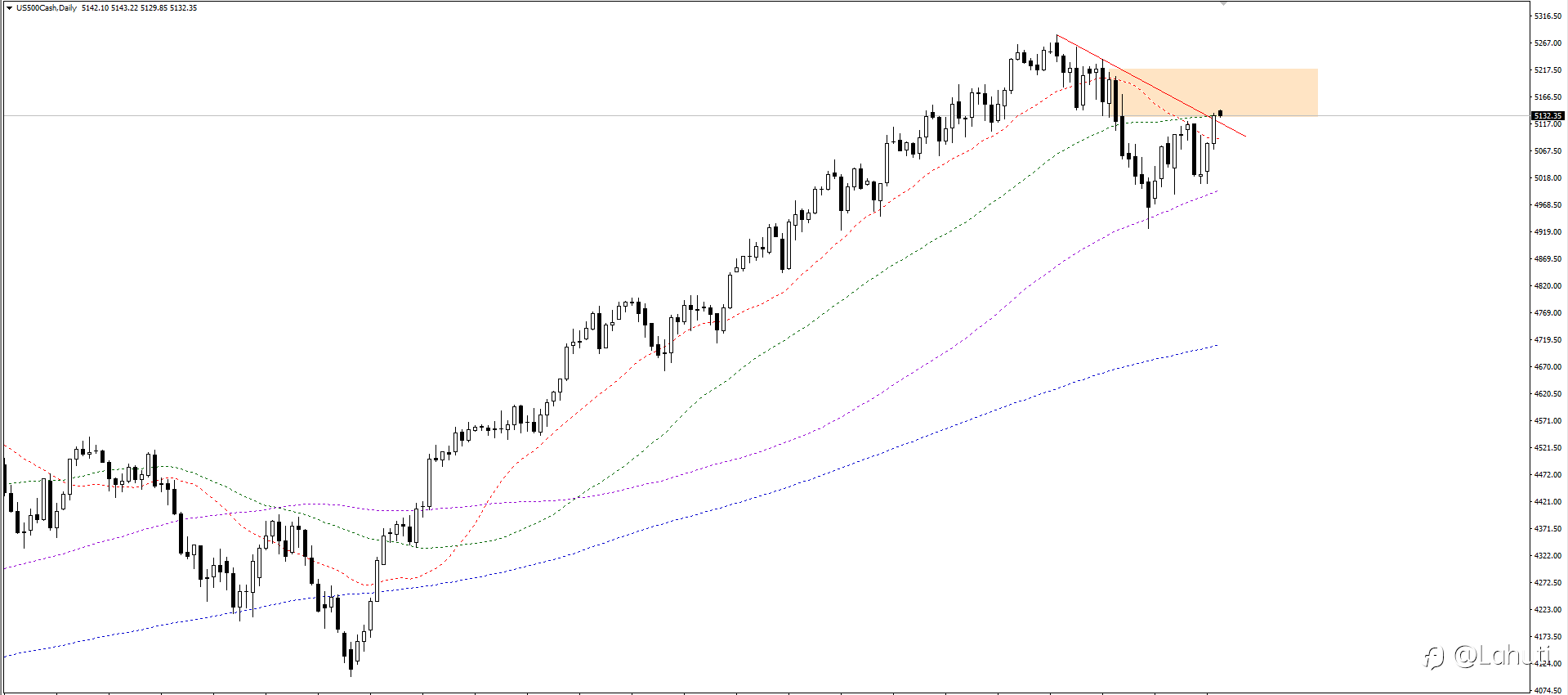 USD 6/5/24