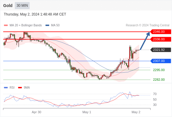 WeTrade TC早午报>>每日策略早报