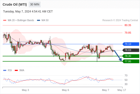 WeTrade TC早午报>>每日策略午报
