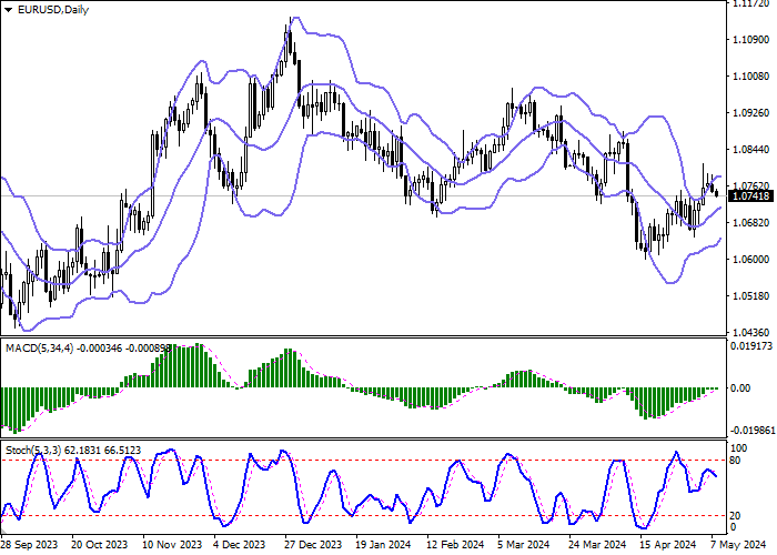 EUR/USD: EURO MENGEMBANGKAN DORONG BEARISH YANG TERBENTUK SEHARI SEBELUMNYA