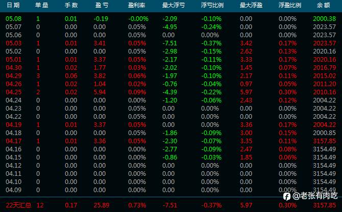 24年4月信号小结