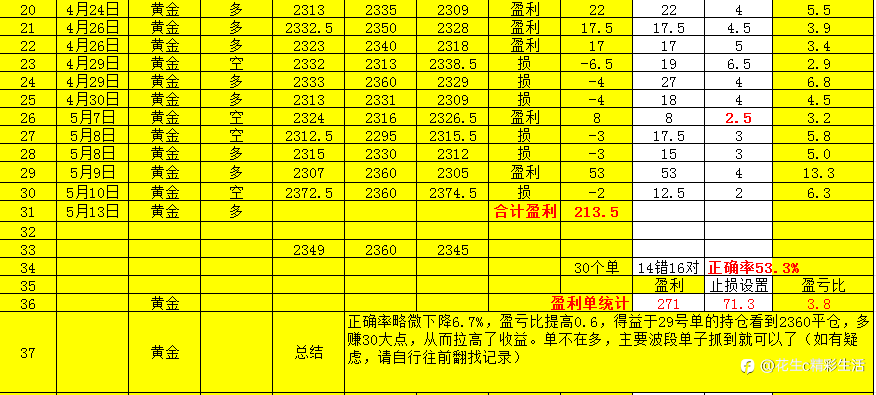 黄金策略一月统计