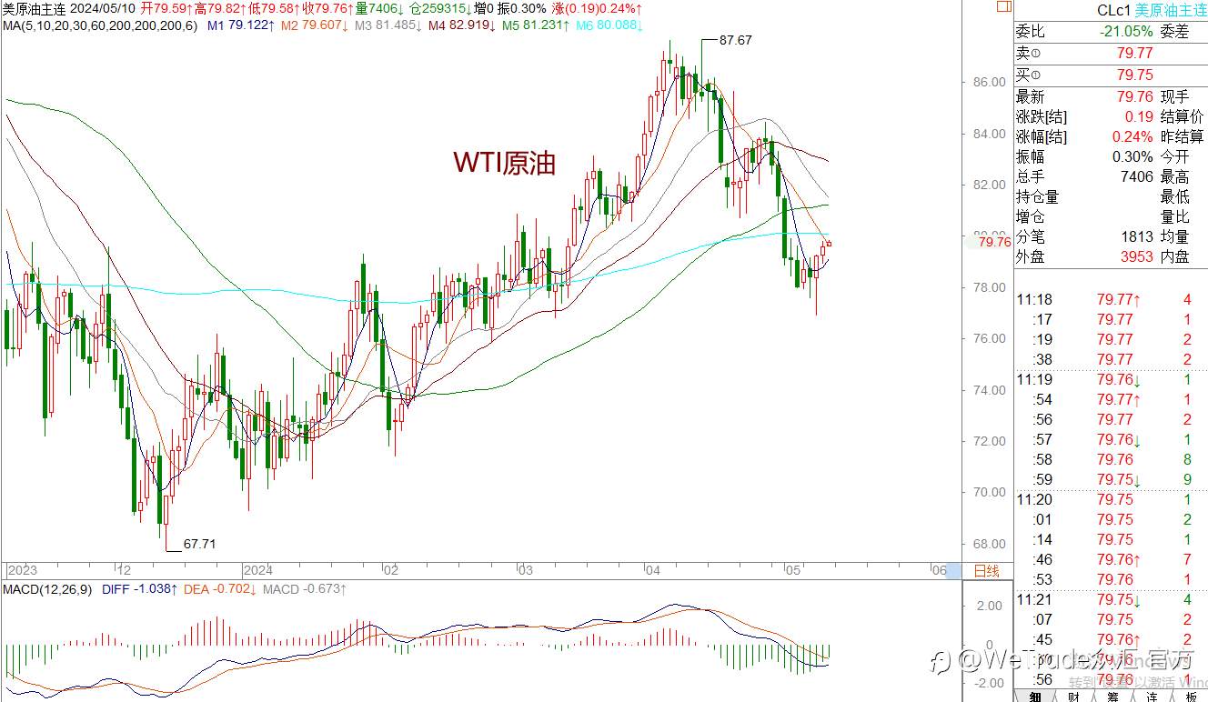 WeTrade 每日汇评>>王萍-策略分析：欧美震荡稍偏多