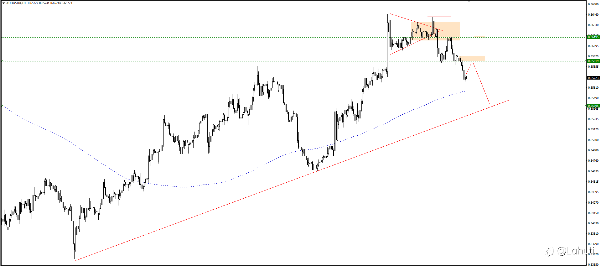PLAN TRADE 8/5/24