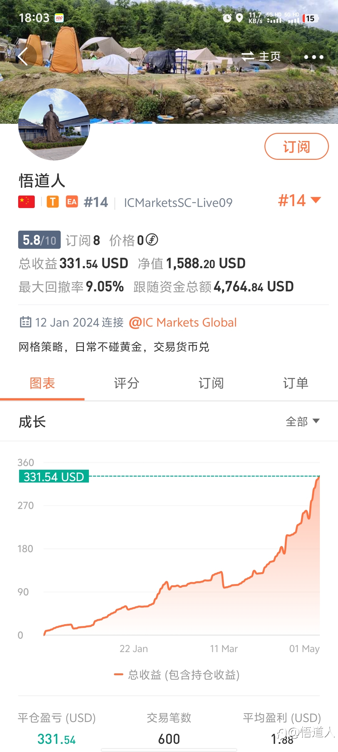 稳定六个月，免费订阅中