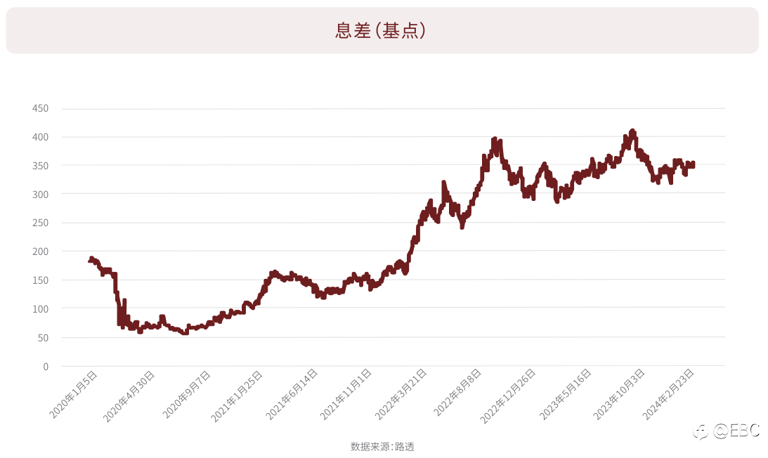 EBC研究院|日元和日股反转力量正在酝酿