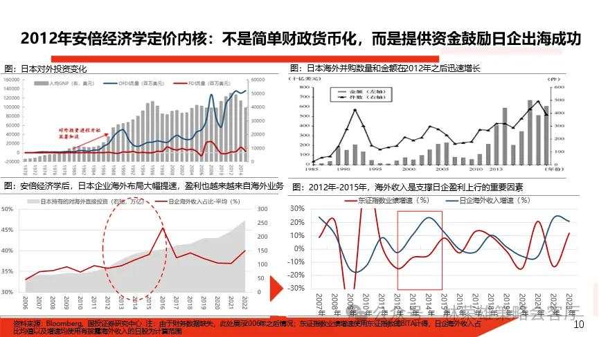 当前市场的两个核心叙事