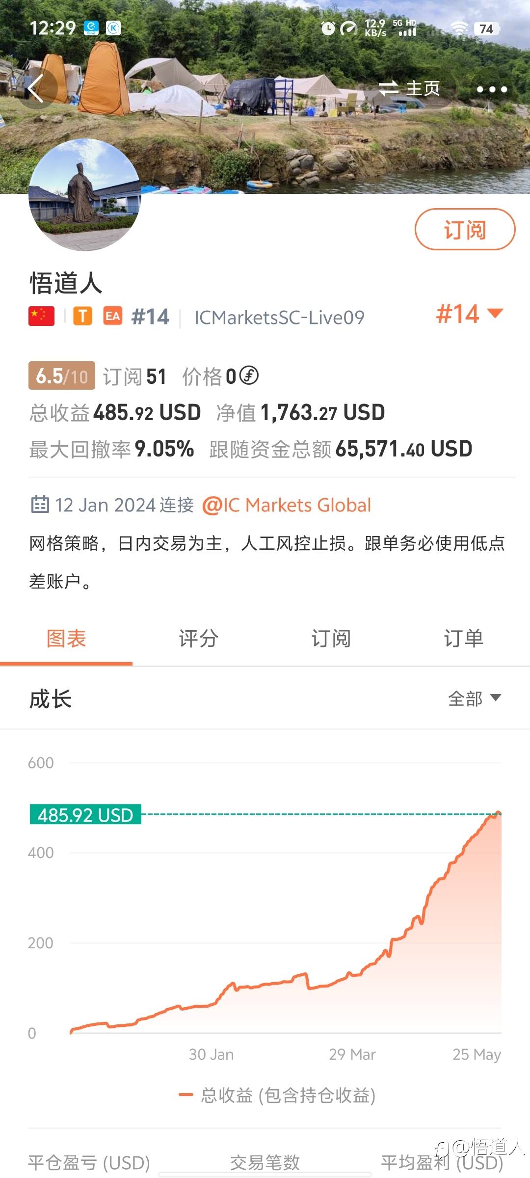 周末愉快，简简单单又是一餐😍