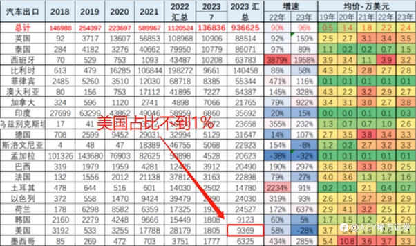 【每日分析】遭遇四倍关税,板块存在机会?电动车、电池、光伏、钢铁、还是铝?