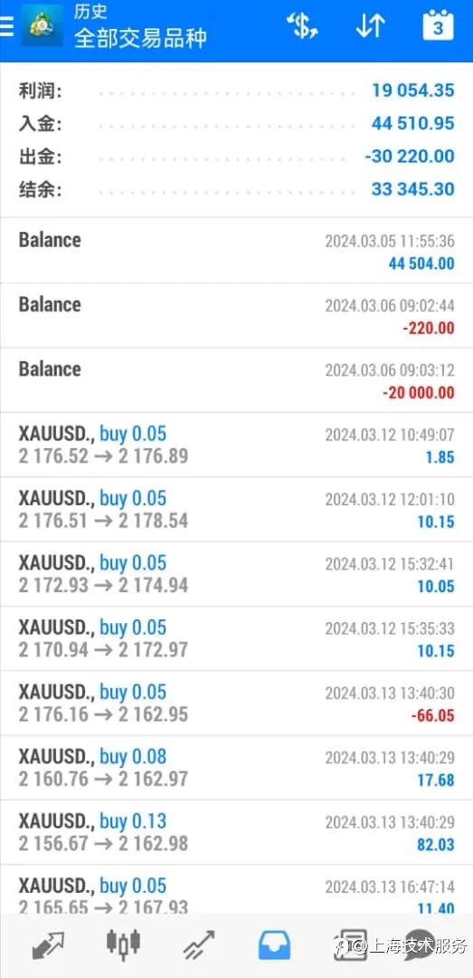 万能策略——蚂蚁搬家模式