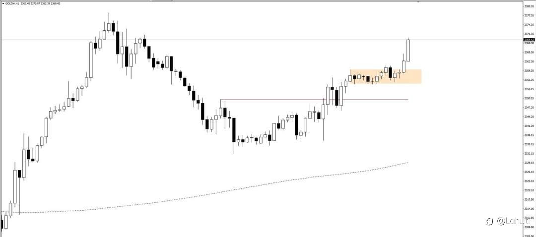 GOLD 15/5/24