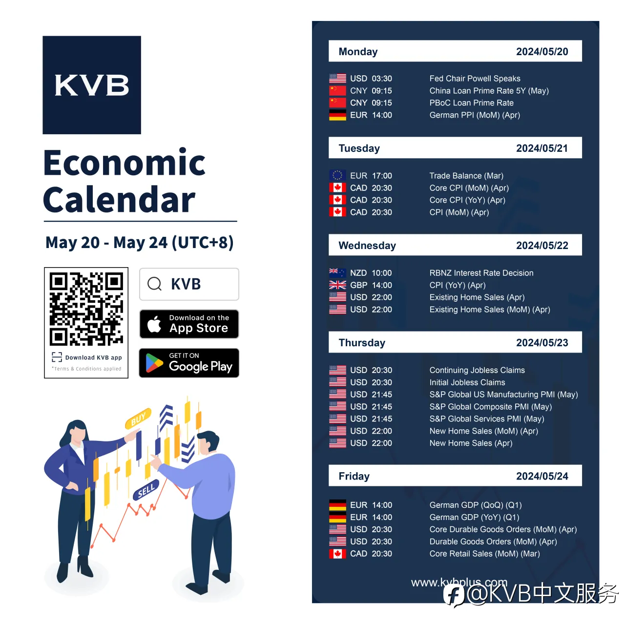 What economic events should you keep an eye on this week? 🤔