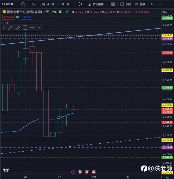 洪老师的每日一篇