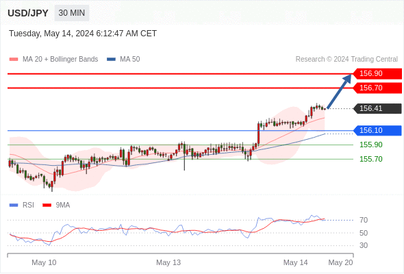 WeTrade TC早午报>>每日策略午报