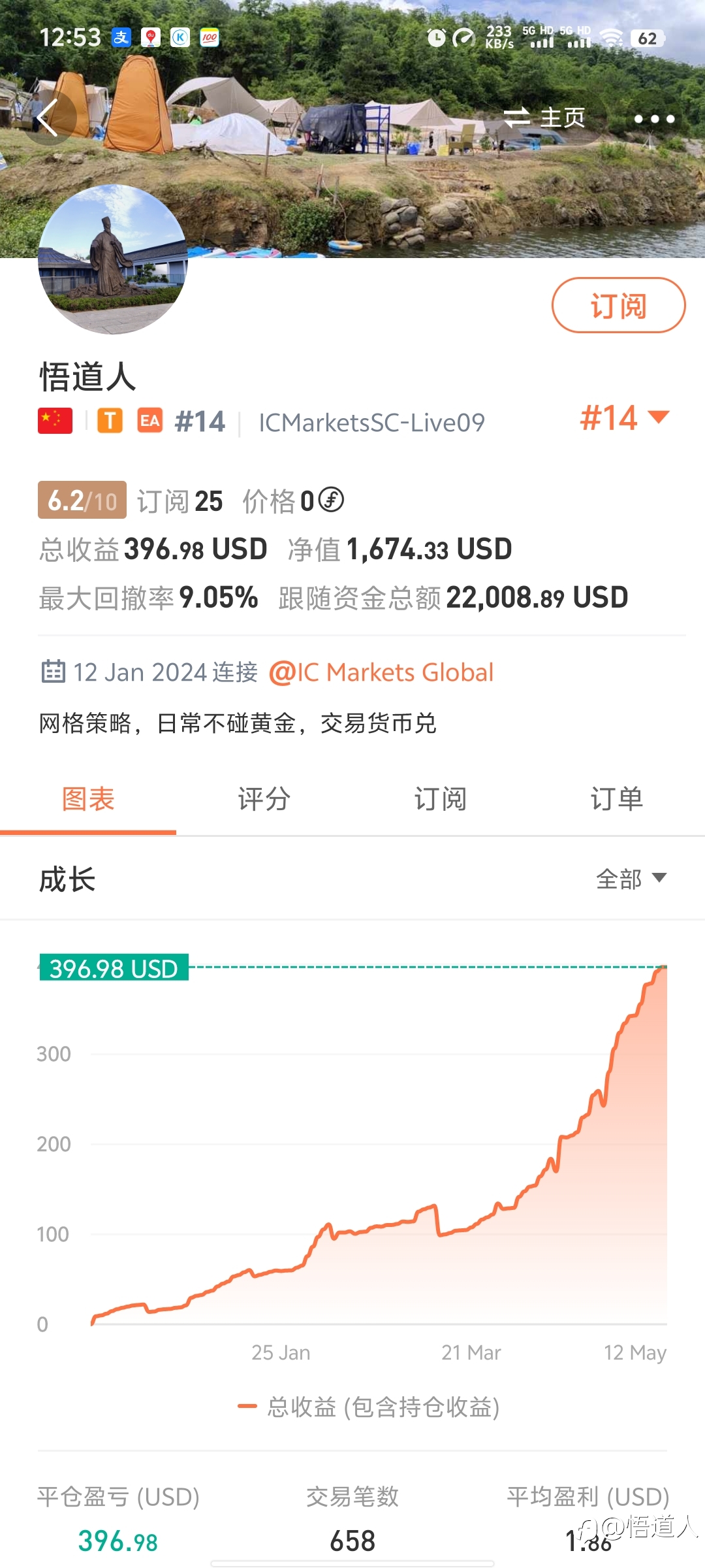 欢迎订阅14号策略