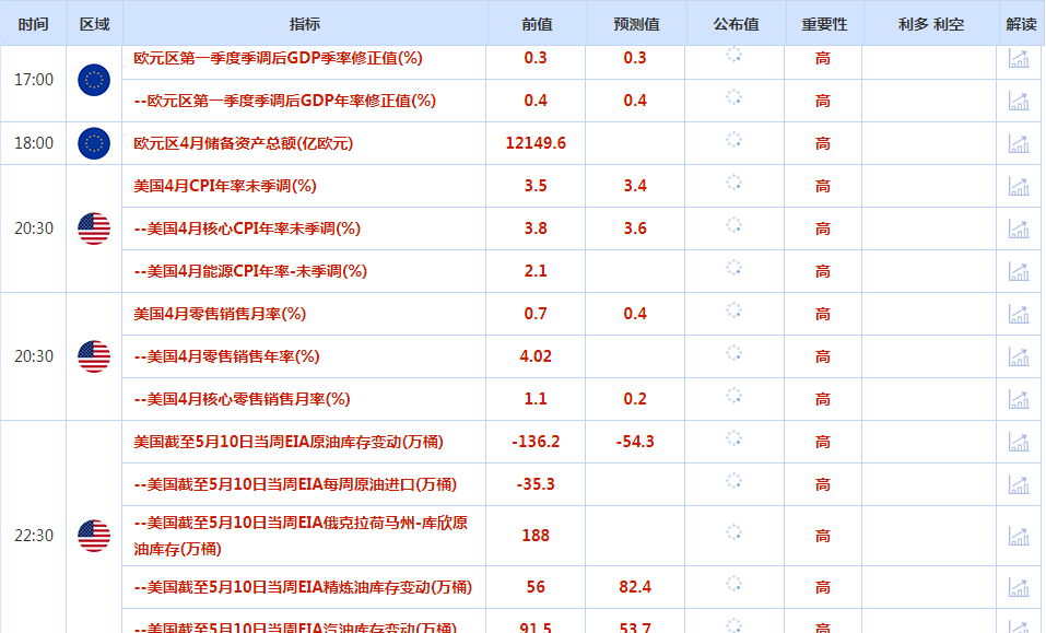CWG资讯:美国长期国债收益率回落,美元周二下跌,黄金走势有所反弹