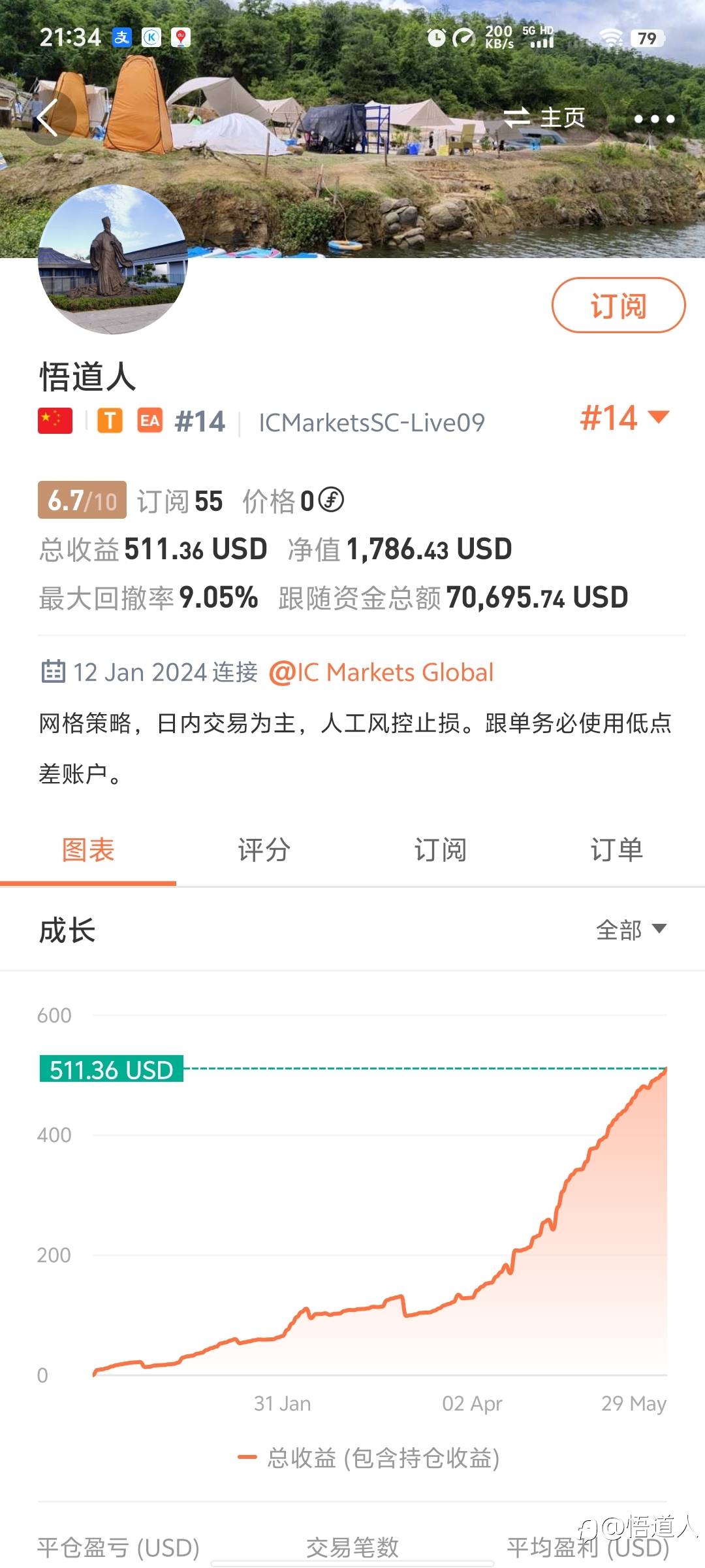 欢迎关注，稳健策略