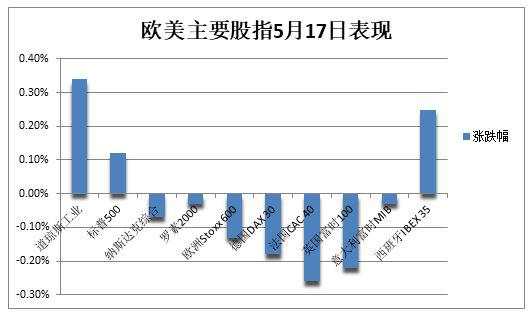 道指首次收盘冲破4万点，金铜创新高，银镍爆拉，GME再暴跌