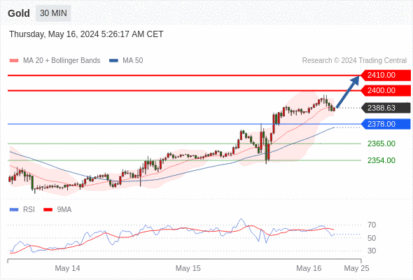 WeTrade TC早午报>>每日策略午报