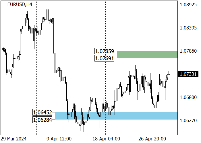 EUR/USD: PERTUMBUHAN TELAH BERHENTI DI BAWAH TINGKAT RESISTANCE 1,0740