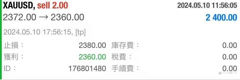2024.5.11/复盘过去五个交易日