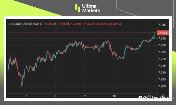 Ultima Markets:【市场热点】中国通缩阴霾暂离,市场观望贸易壁垒