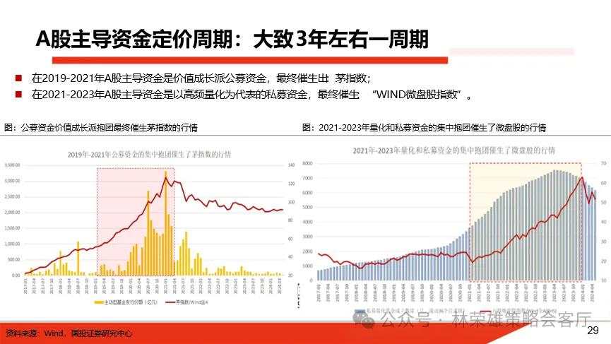 当前市场的两个核心叙事