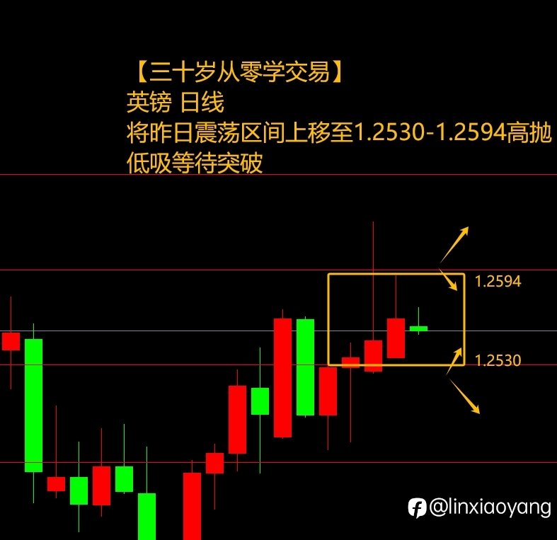 5.7黄金大涨消化非农?(三十岁从零学交易,黄金原油外汇)