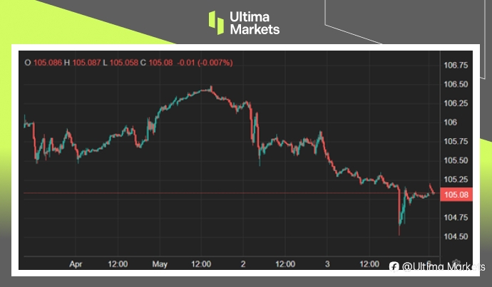 Ultima Markets：【市场热点】9月降息呼声再起，美国股债市场齐扬