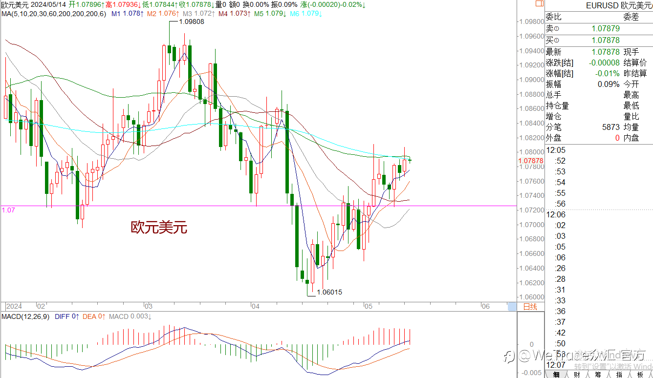 WeTrade 每日汇评>>王萍-策略分析:原油止跌