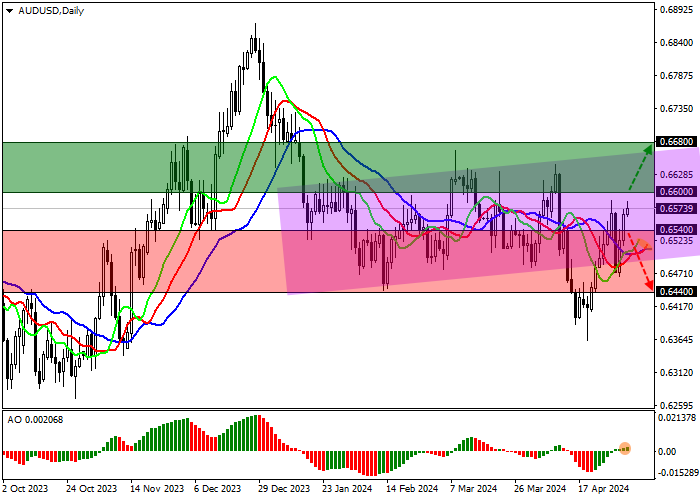 AUD/USD: INVESTASI APRIL DI REAL ESTATE AUSTRALIA MENINGKAT 3,8%