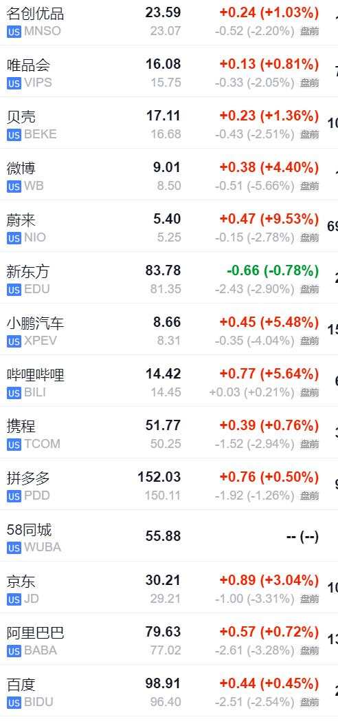 通胀担忧蔓延！欧美股债双双走跌，戴尔盘前大跌15%，中概股普跌