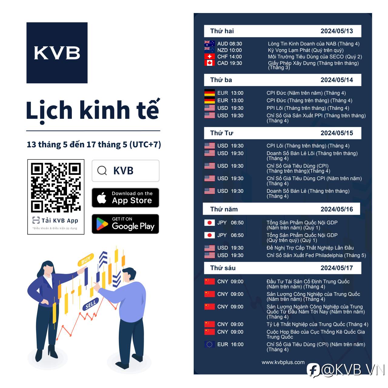 Những sự kiện kinh tế nào bạn nên theo dõi trong tuần này? 🤔