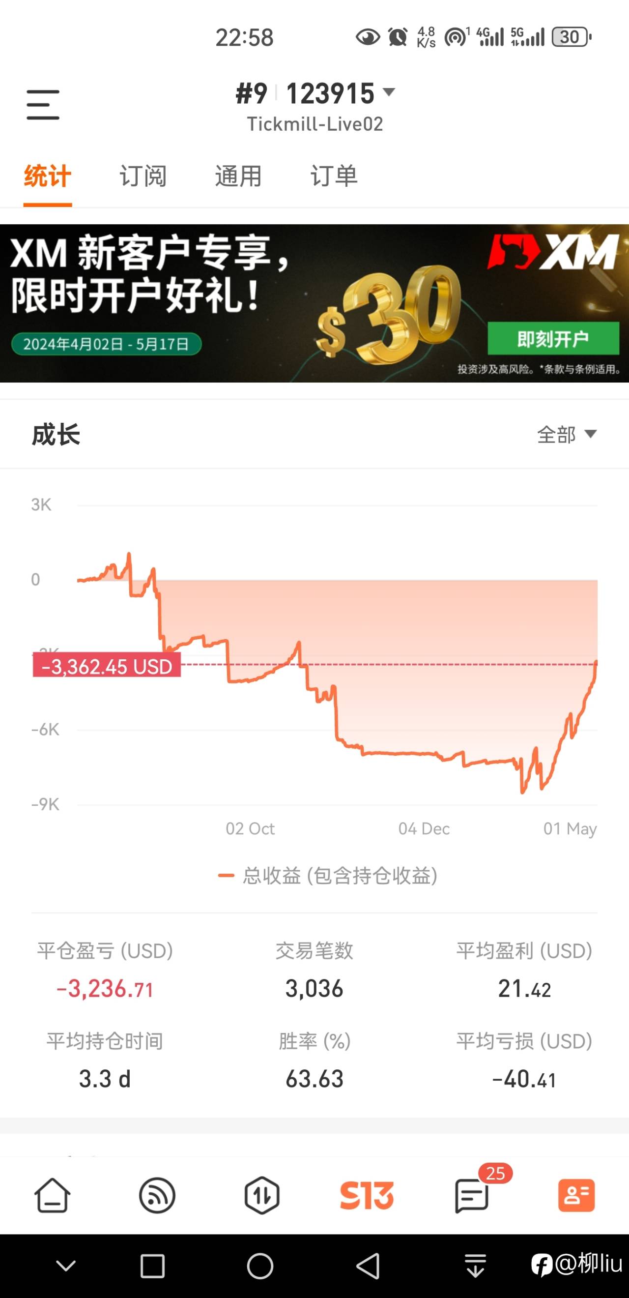 S14我的参赛策略：马丁&梭哈