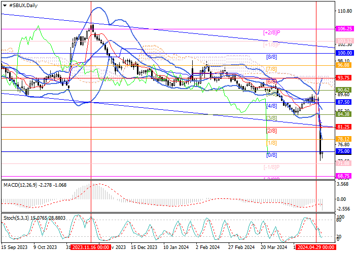 STARBUCKS CORP.: MURREY ANALYSIS