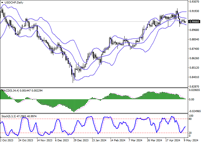 USD/CHF: KOREKSI SETELAH MUNCULNYA TREND BEARISH SEHARI SEBELUMNYA