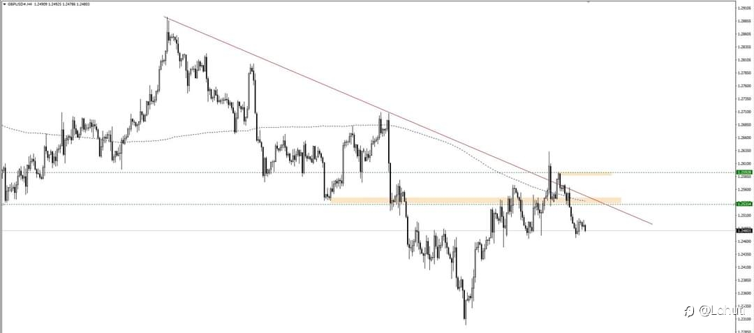 GBP/USD 9/5/24