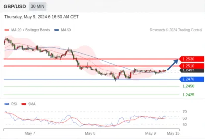 WeTrade TC早午报>>每日策略午报