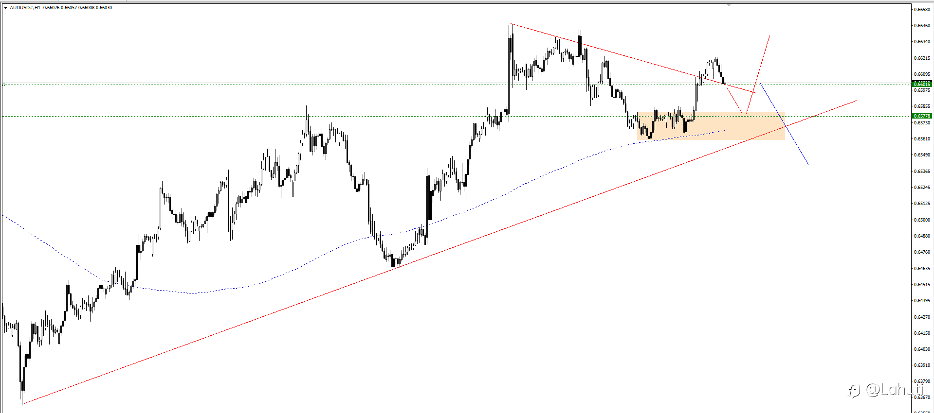 PLAN TRADE 10/5/24