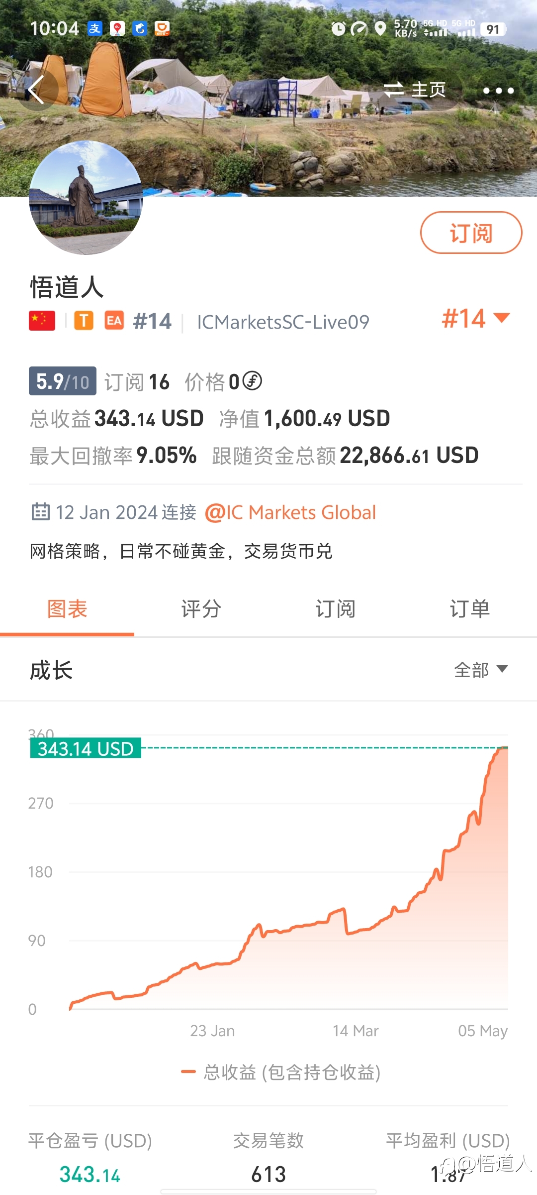 下周开始正常做单，祝各位老板汇金满满