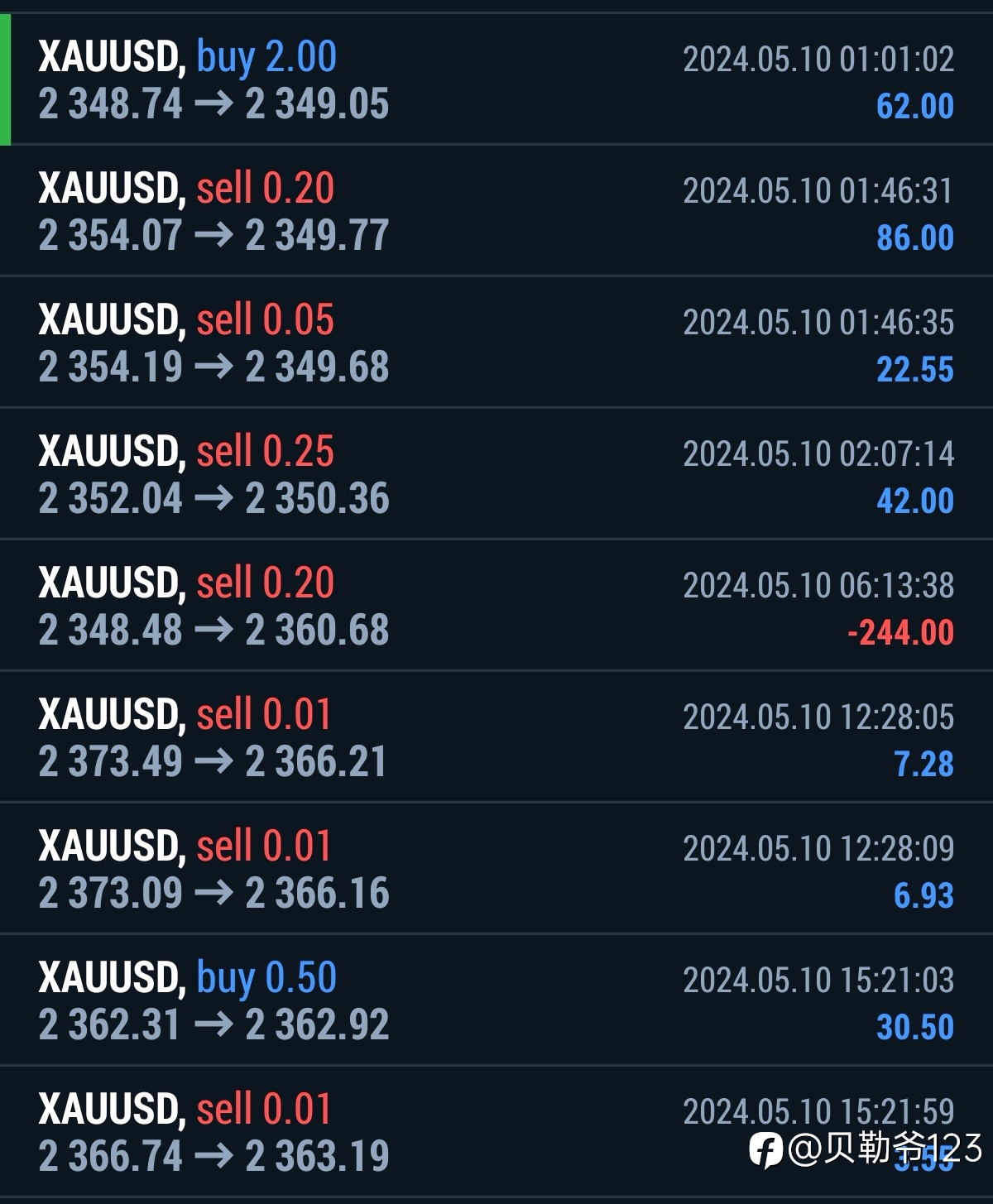 这周博弈 5/6~5/10